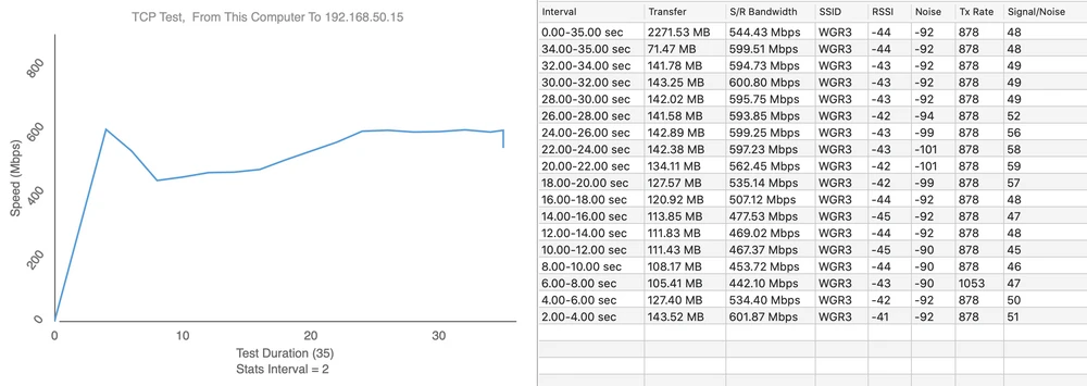 Teste de velocidade NANO HD